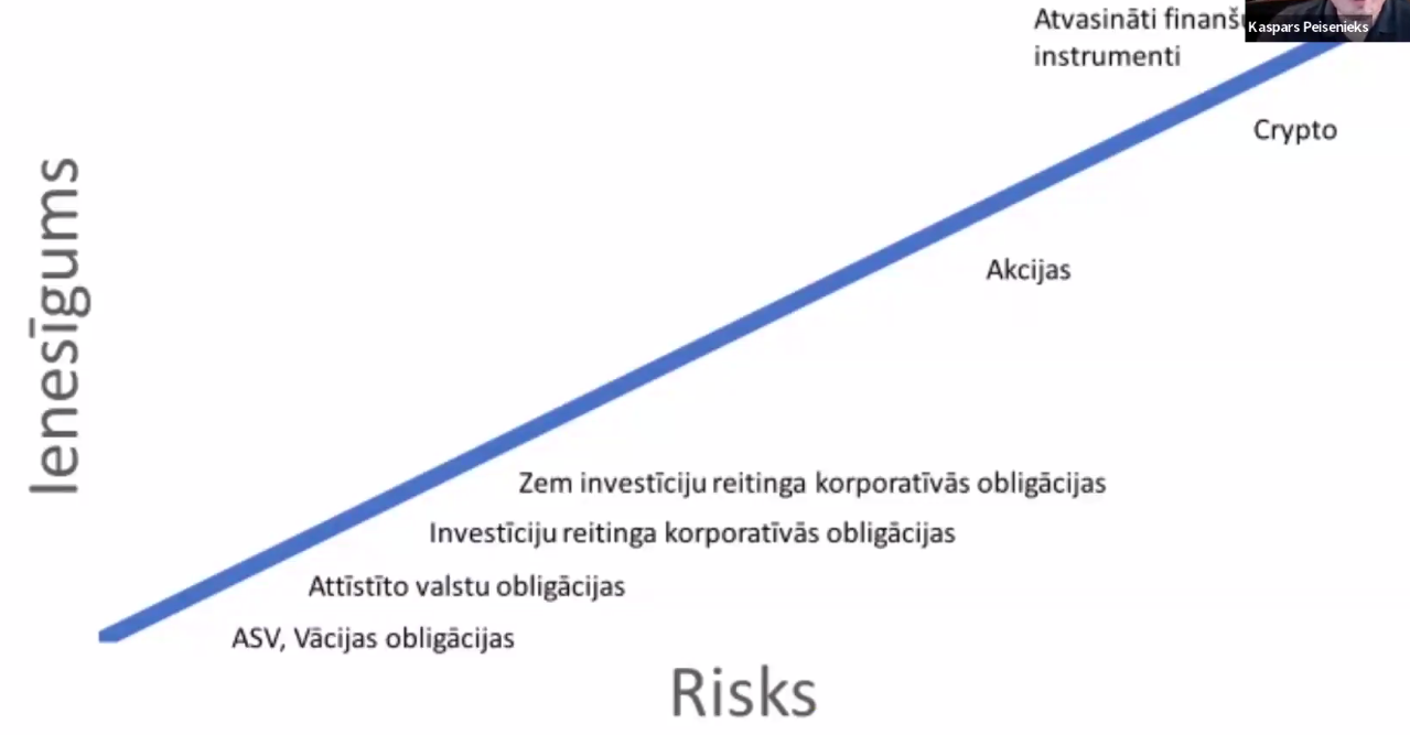 Turīgs investors