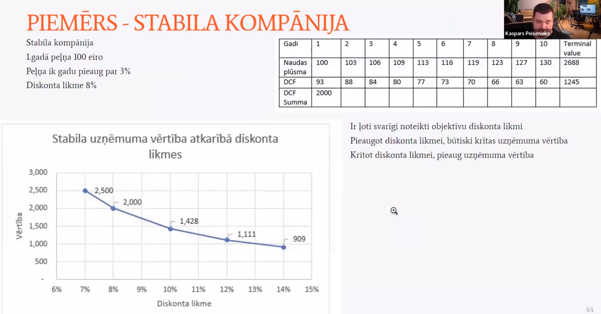 discounted cashflow piemērs