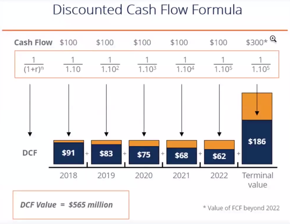 discounted cashflow formula