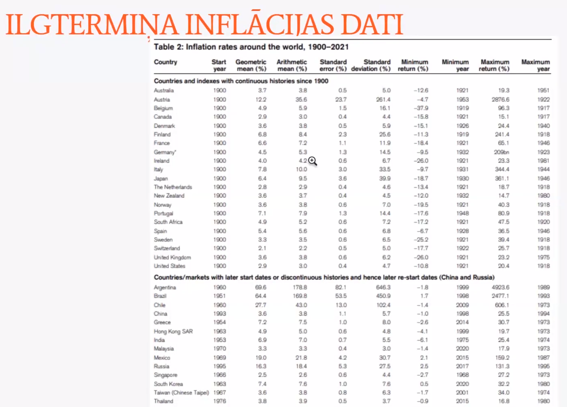 Credit Suisse dati par inflāciju