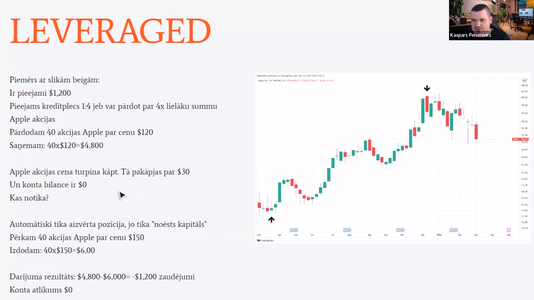 leverage sliktais piemērs