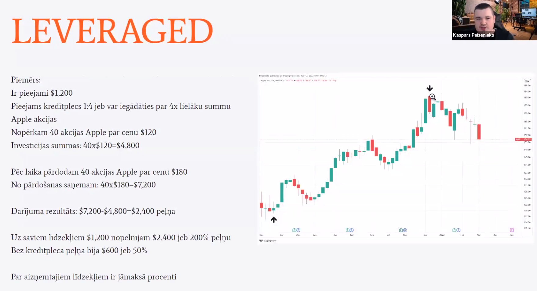 leverage labais piemērs