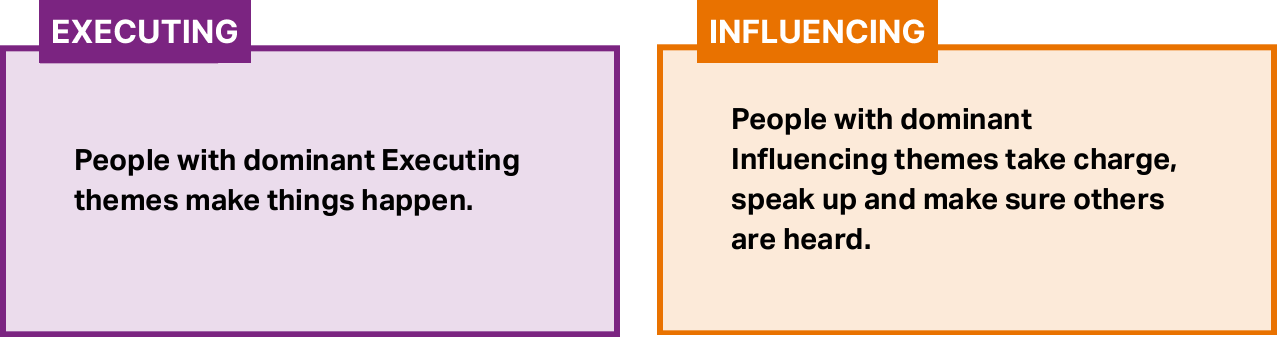 two text boxes with description of what Executing means on the left box and what Influencing means on the right.