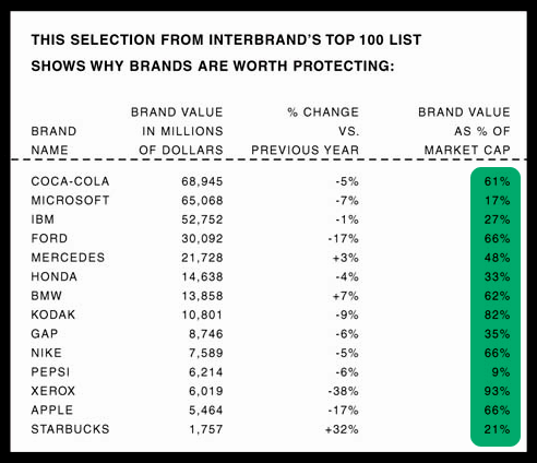 table with top category leader brands and their marketshare