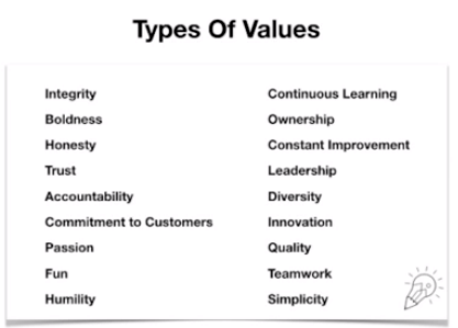 types of values