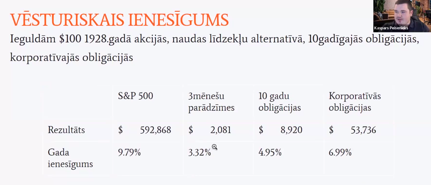 Vēsturiskais ienesīgums